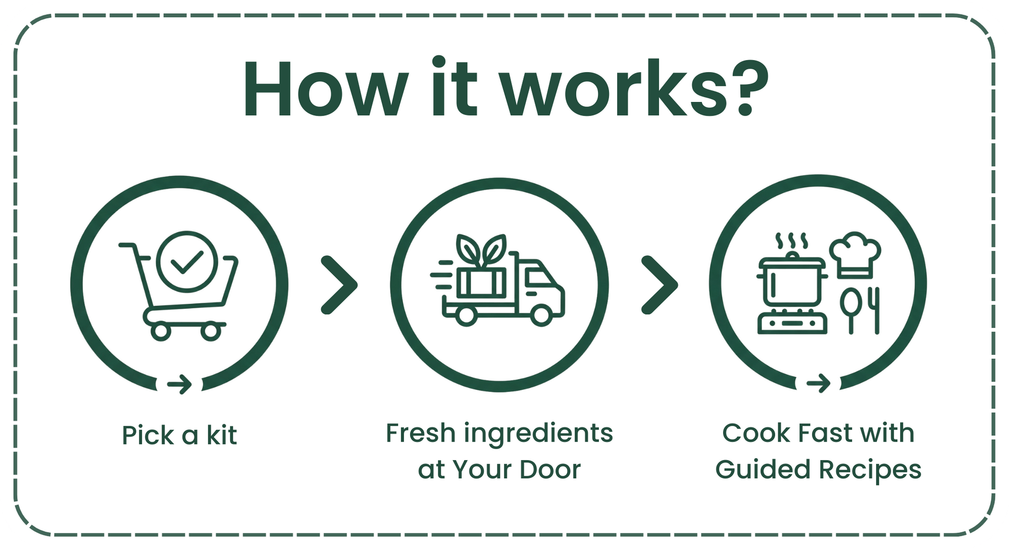 How it works.png__PID:d57ef9b3-0091-4a30-82f8-8d8a5ae461bb